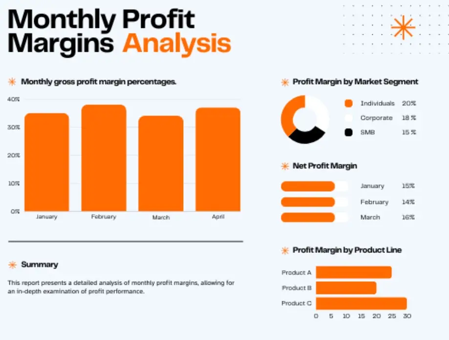 rosydigi.com/monthly profit